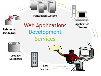 web_applications_development